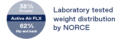 enorsed-laboratory-tested-weight-distribution